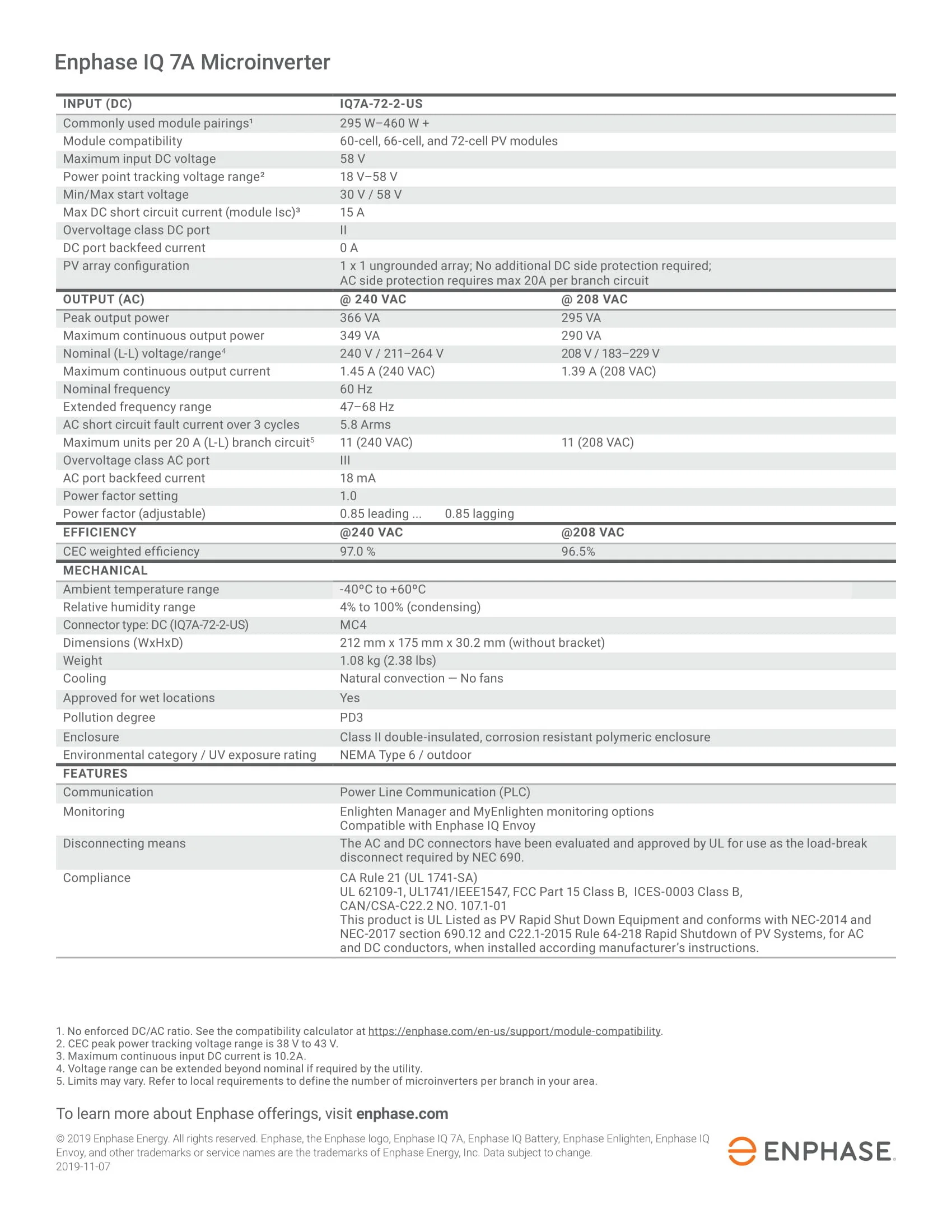 IQ7A-DS-EN-US-2.jpg
