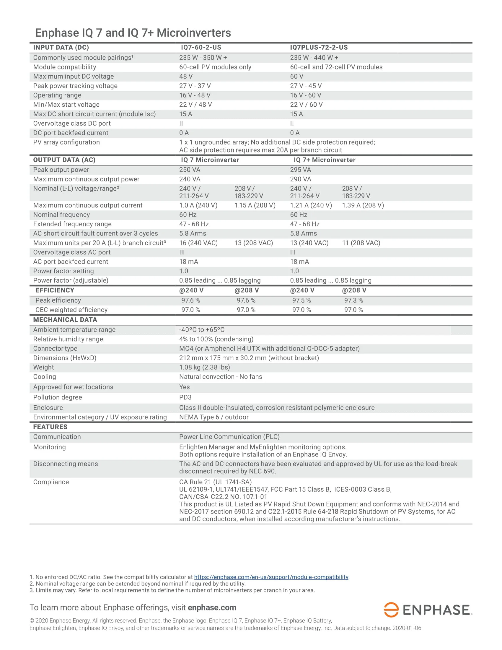 IQ7-IQ7plus-DS-EN-US-2.jpg