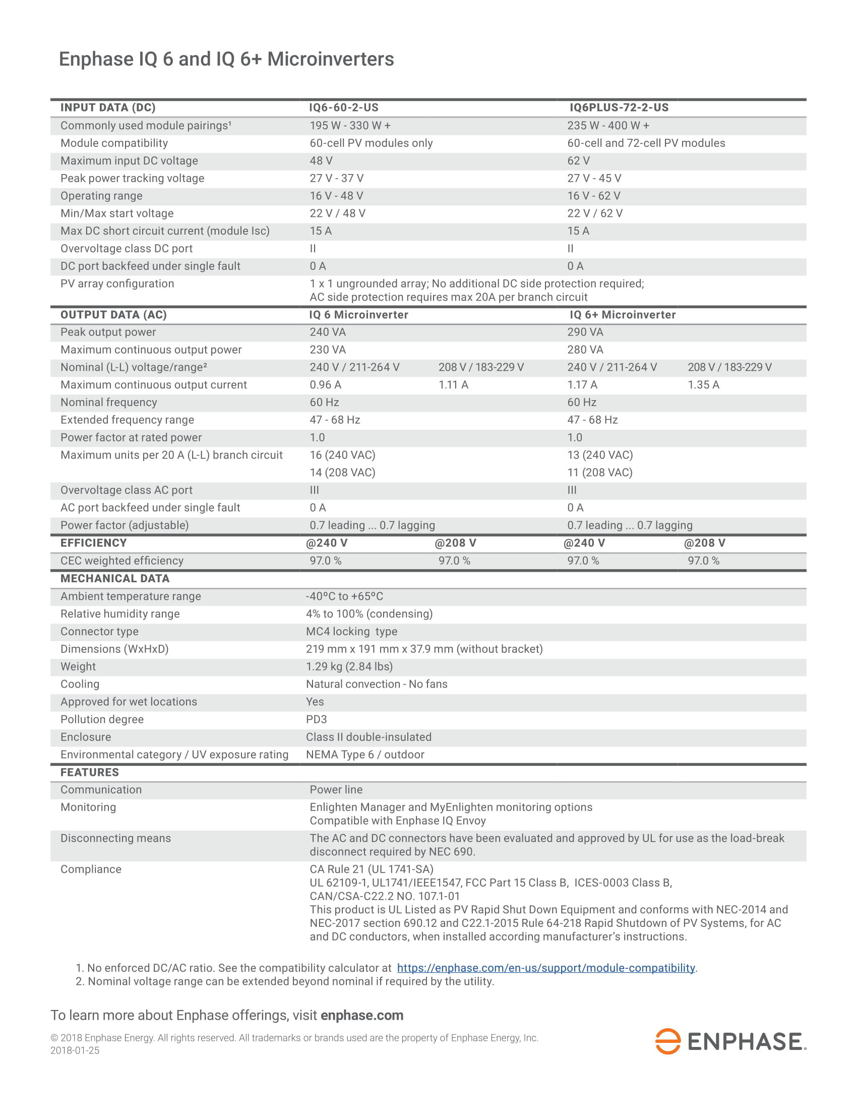 Enphase IQ 6 and IQ 6+ Microinverter - Data Sheet-2.jpg