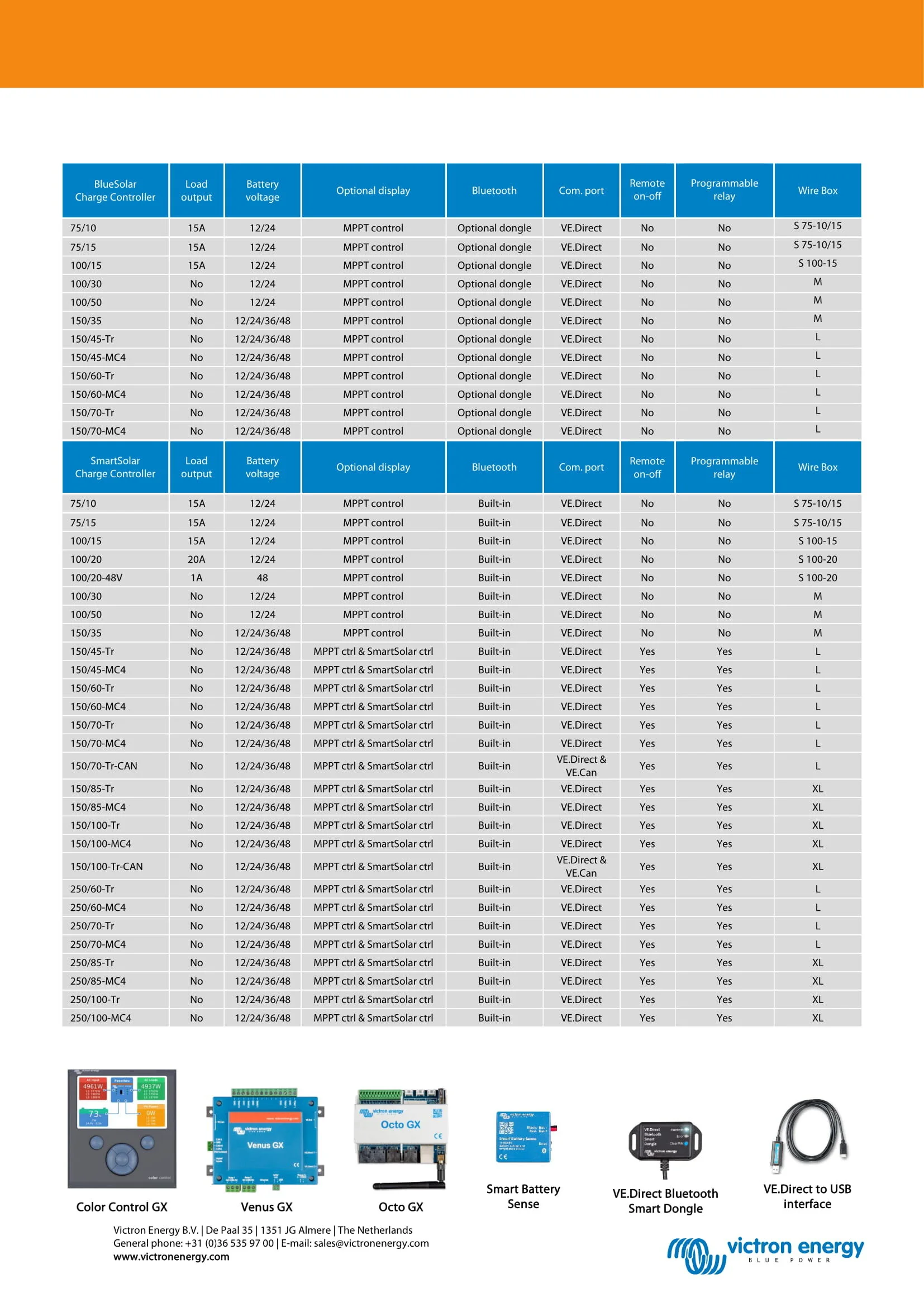 Datasheet-BlueSolar-and-SmartSolar-charge-controller-overview-EN-2.jpg