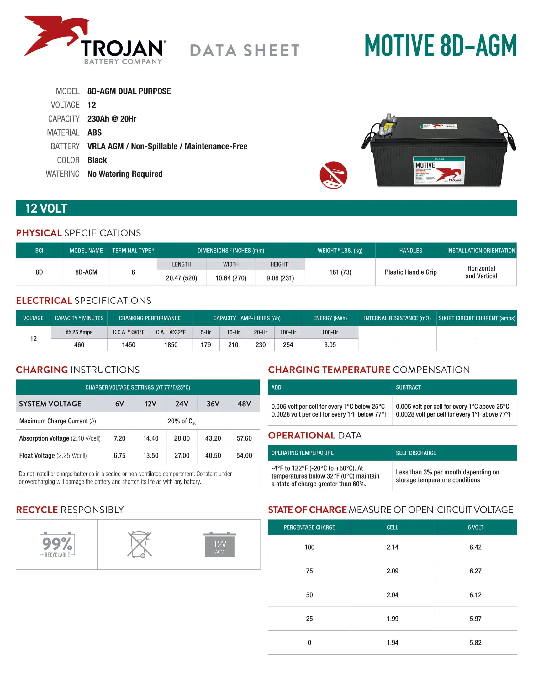 8DAGM_Trojan_Data_Sheets-1.jpg