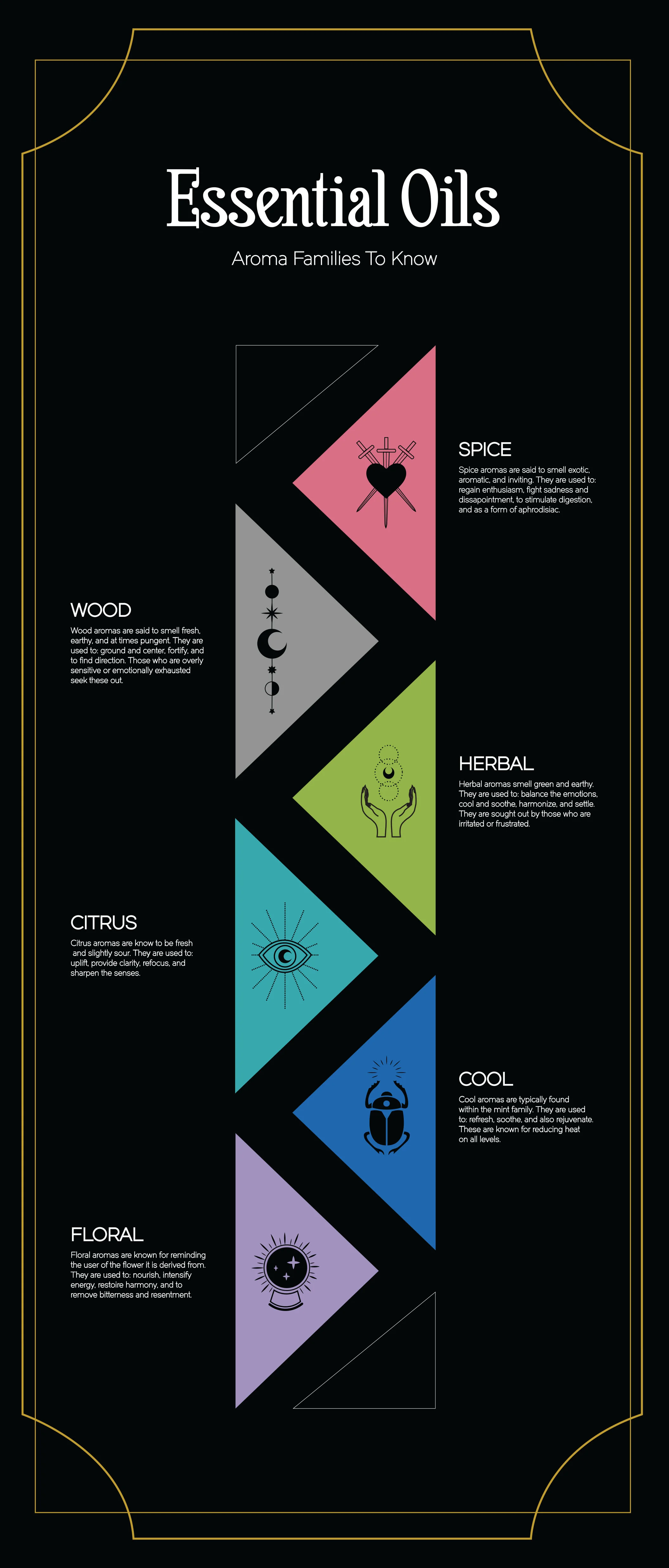 Infocard_Categories_11x17_Print.jpg