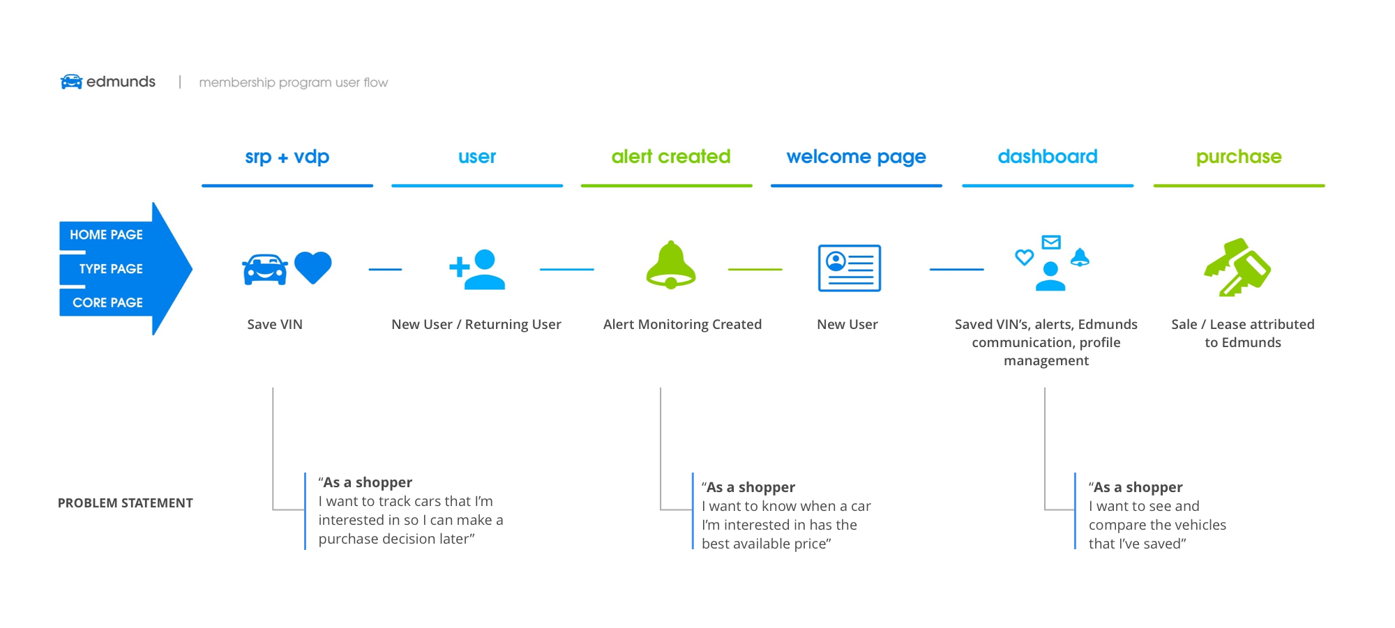 Membership+features+Copy.png