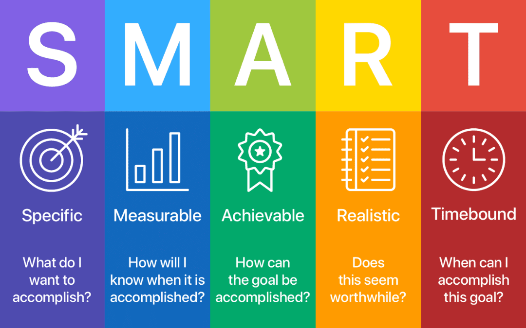 SMART Fitness goals by Coach PK