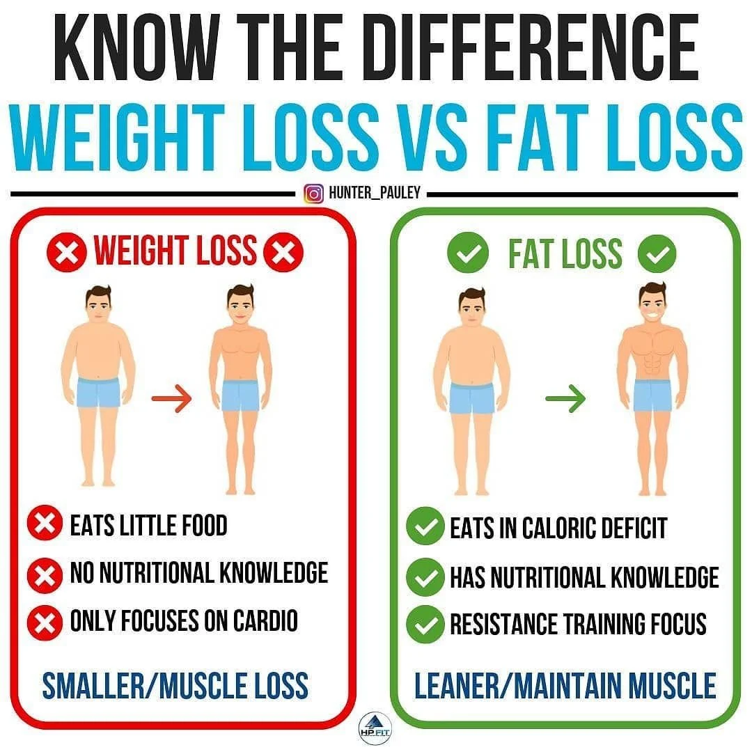 Crafting an Effective Fat Loss Plan: The Power of Caloric Deficit, Proper Nutrition, and Varied Exercise by JKH 1 acecc40710bf1c868672c7704220ab5c