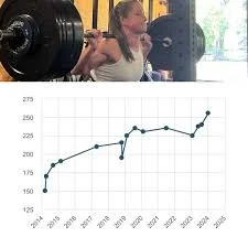 The Power of Progress: Why Tracking Your CrossFit Journey Matters 1 images 57
