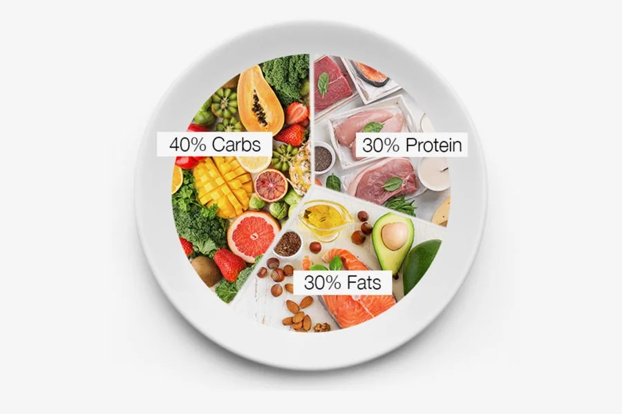 Welcome to the Zone-Friendly Kitchen: Fuel Your Body Right! Coach JKH 1 2 adc687f4 66d7 4d9e a8a1 ca8997c2666f 2