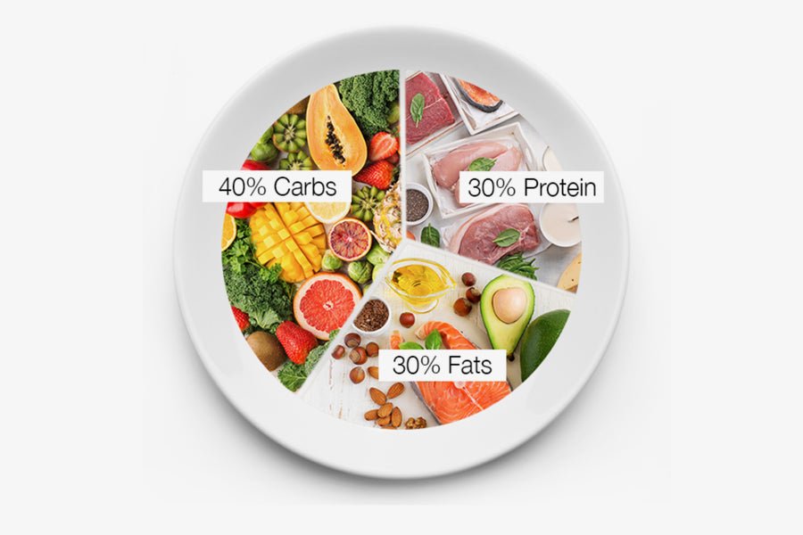 Optimize Recovery and Results by Dining in "The Zone." By coach JKH. 1 2 adc687f4 66d7 4d9e a8a1 ca8997c2666f
