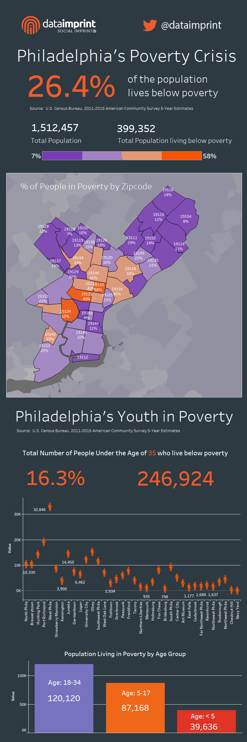 PHILA POVERTY.png