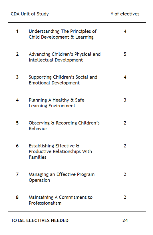 electives chart.png