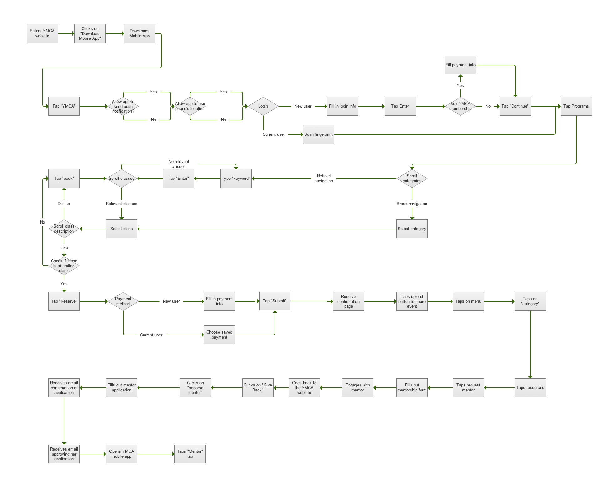 Refined User Flow_001.png