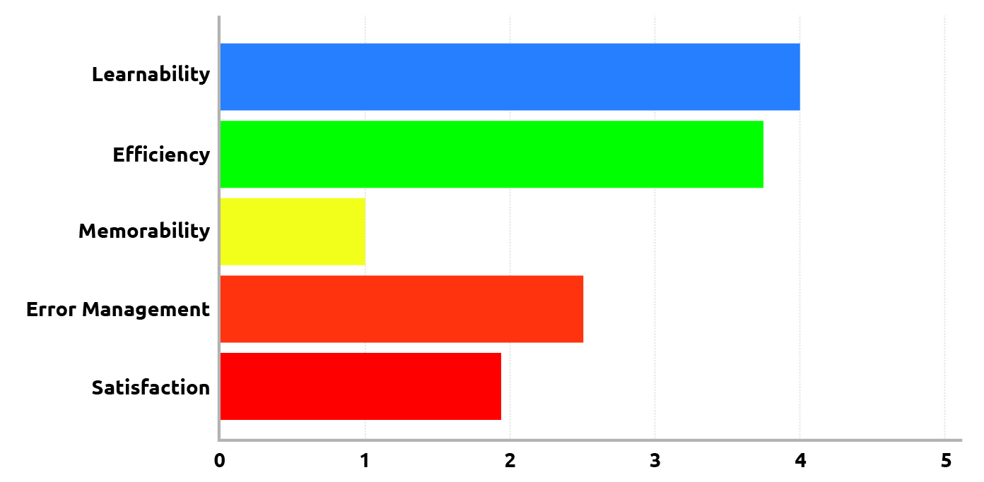 Heuristics Evaluation_ReaTea_Graph-03.jpg