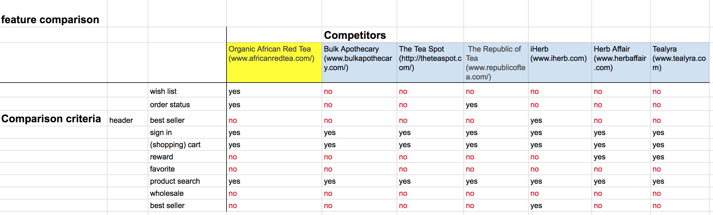 Feature Comparison