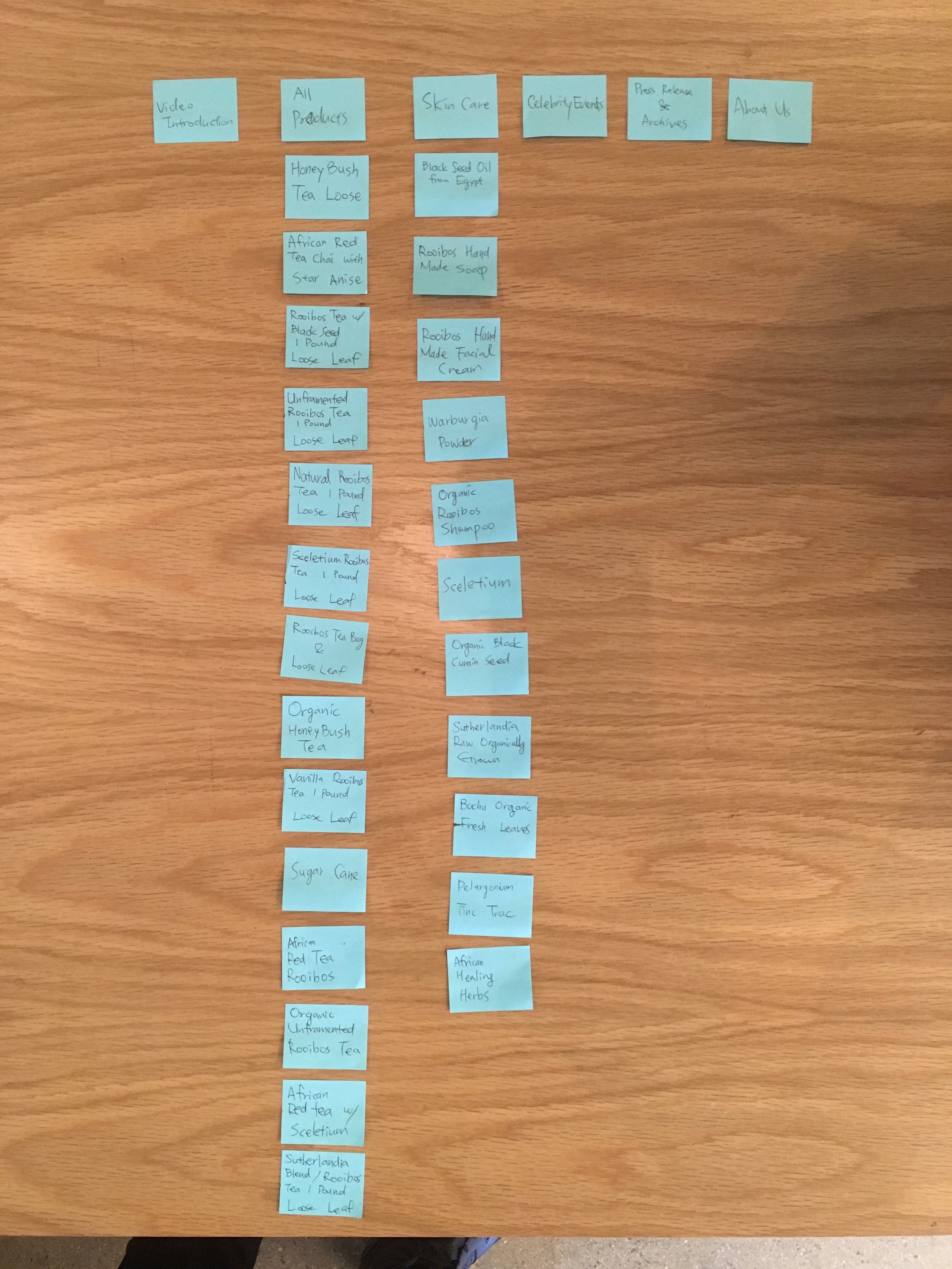Open Card Sorting