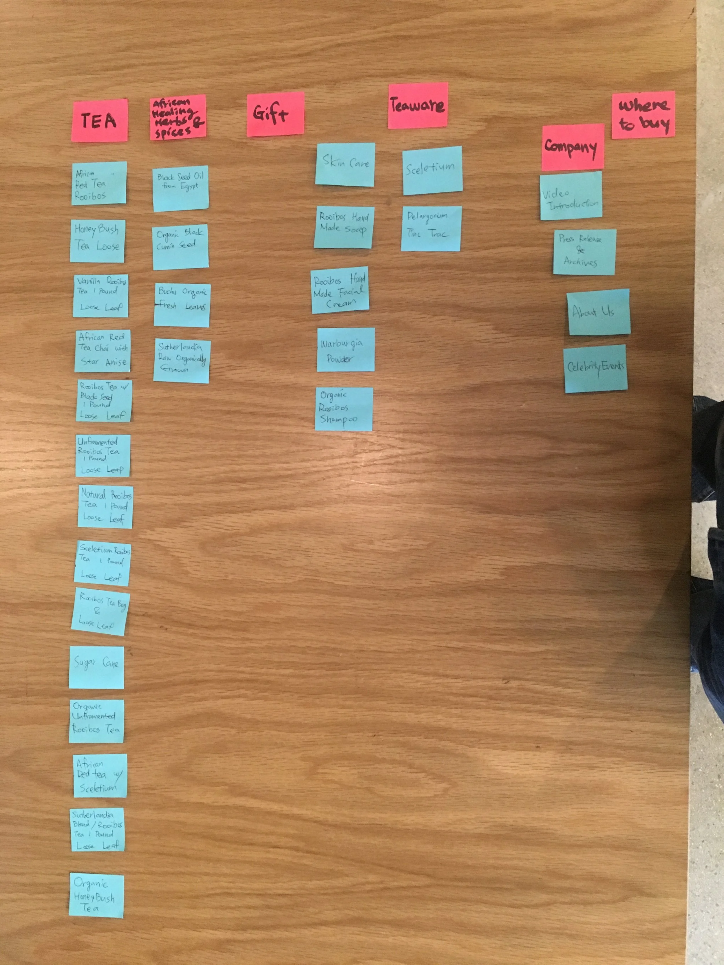 Closed Card Sorting
