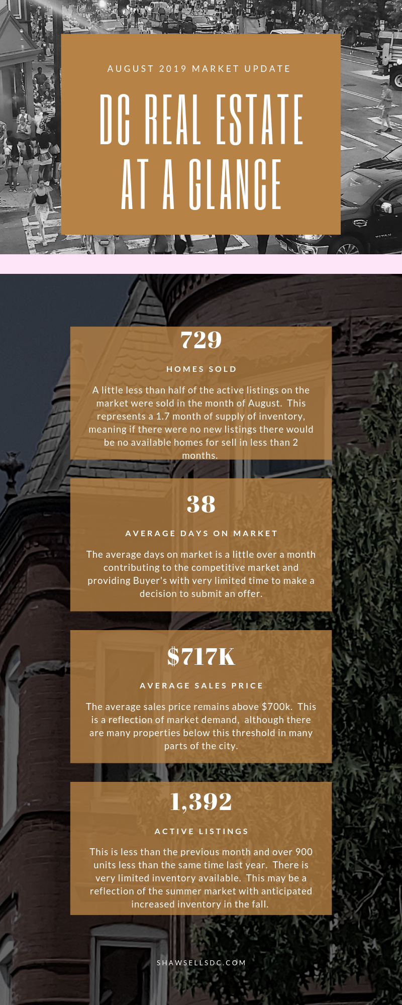 DC Market Update-August 2019.png