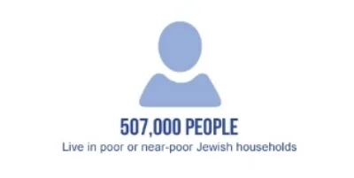 jewish poverty.jpg