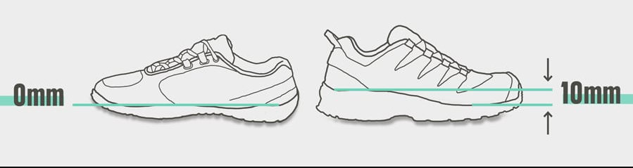 Reduce the heel drop in your shoes!