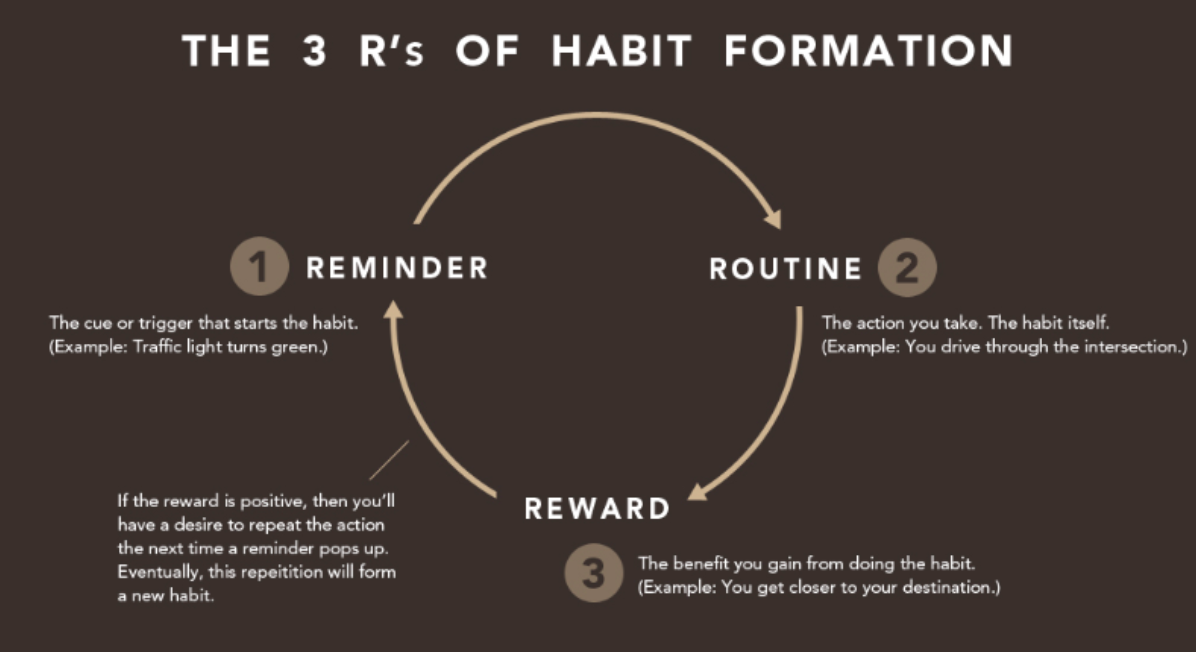 Creating Healthy Habits