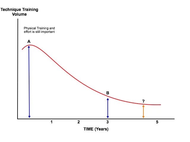 Technique Training Volume.2.jpg