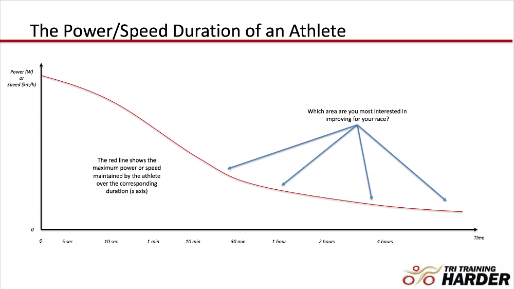 Are you prioritising Specific Training?