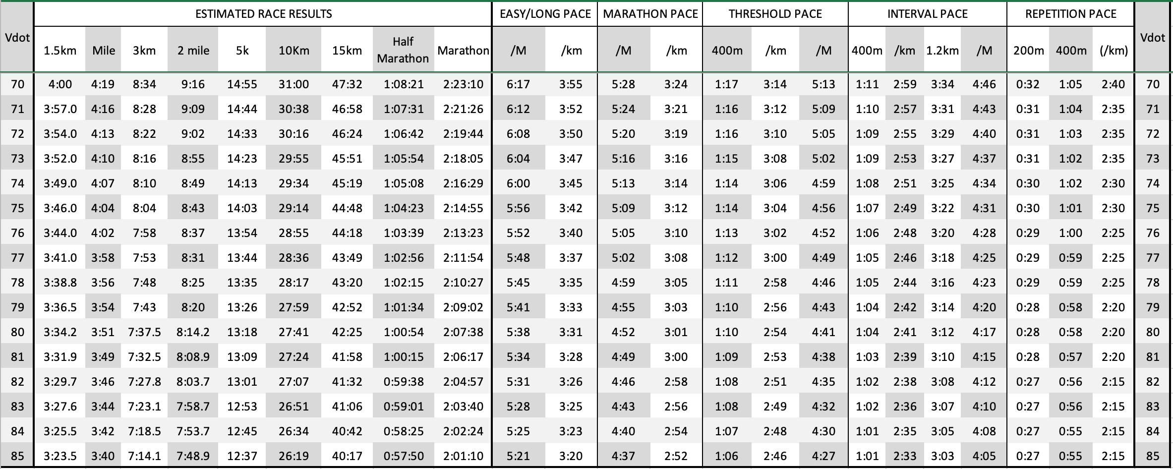 Tri Training Harder: Run Testing - Calculating your VDOT Pace and Lactate  Threshold Heart Rate