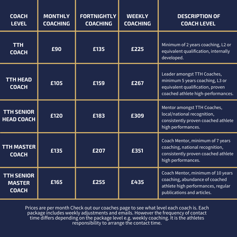 coaching pricing packages