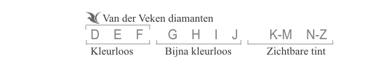 kleur-diamanten.jpg