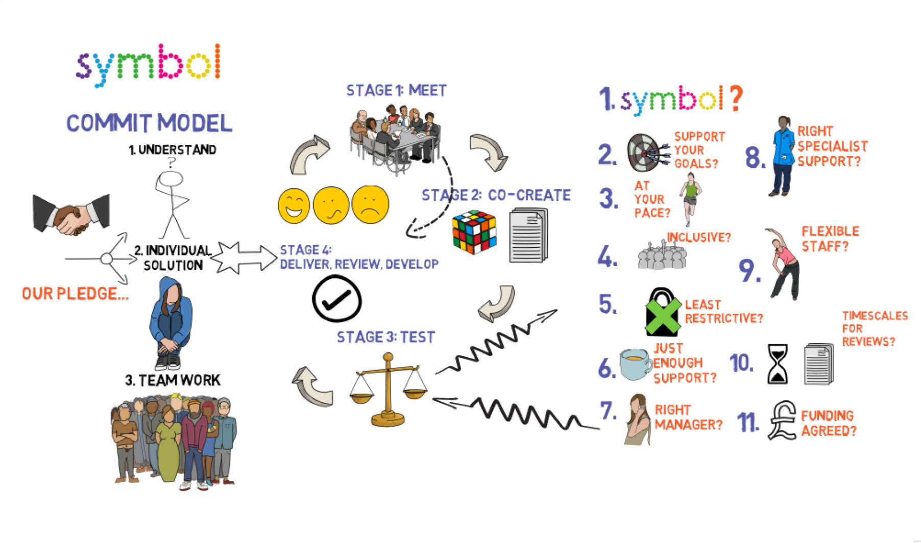 Commit Model with new logo.png