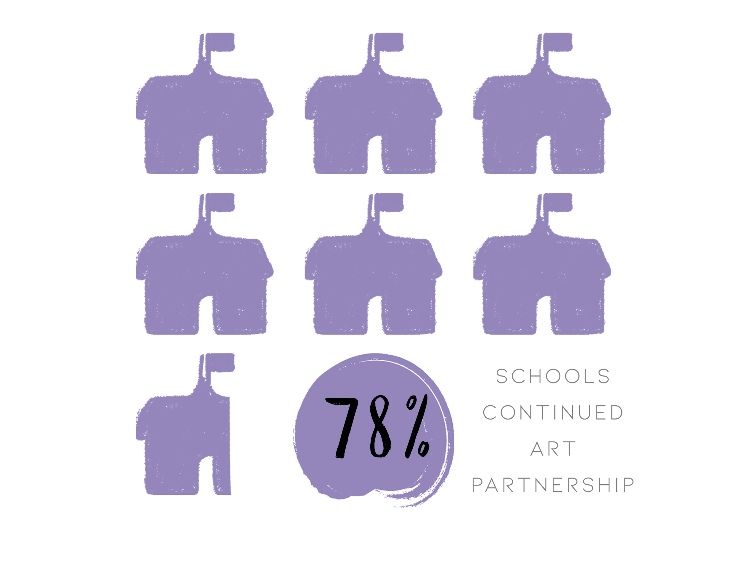 schools-continued-art-partnership.png