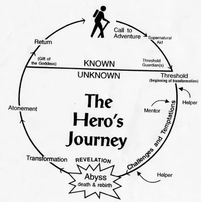 hero's journey.jpg