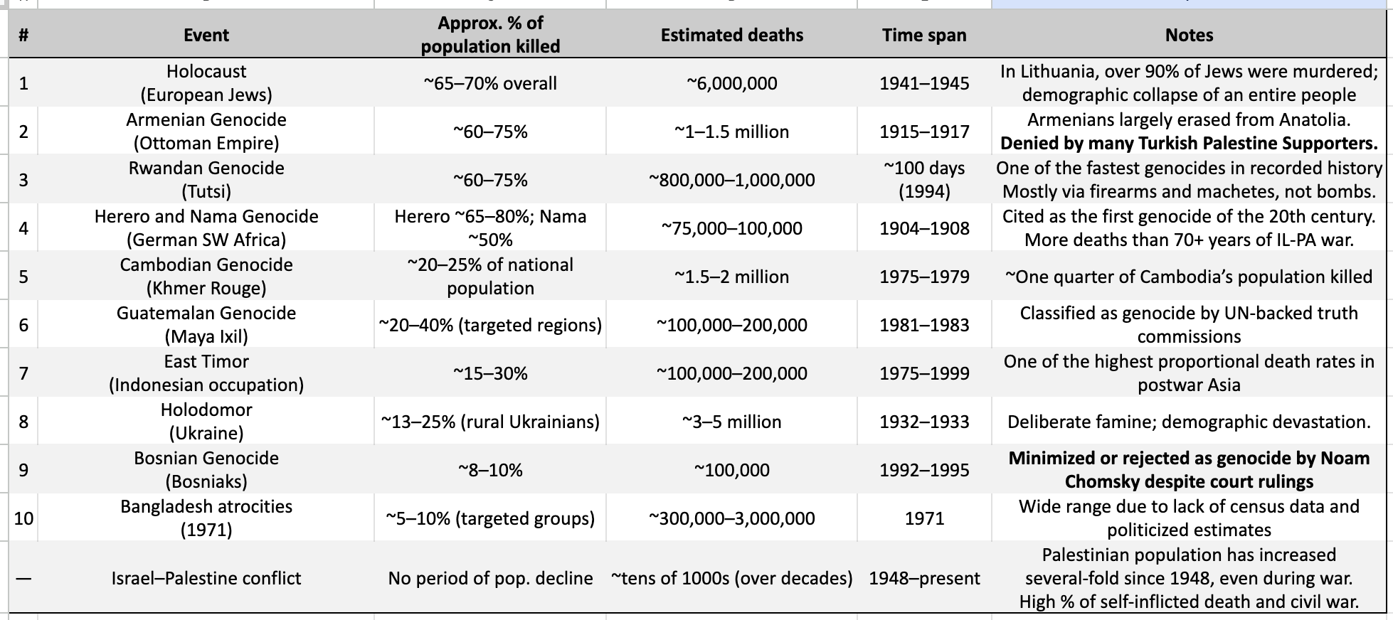 Proportionality + Intent