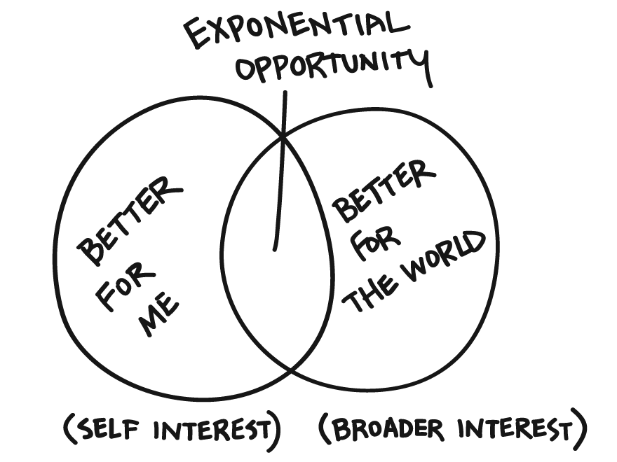 Repost: Morgan Housel, “What A World (A few Stories)”