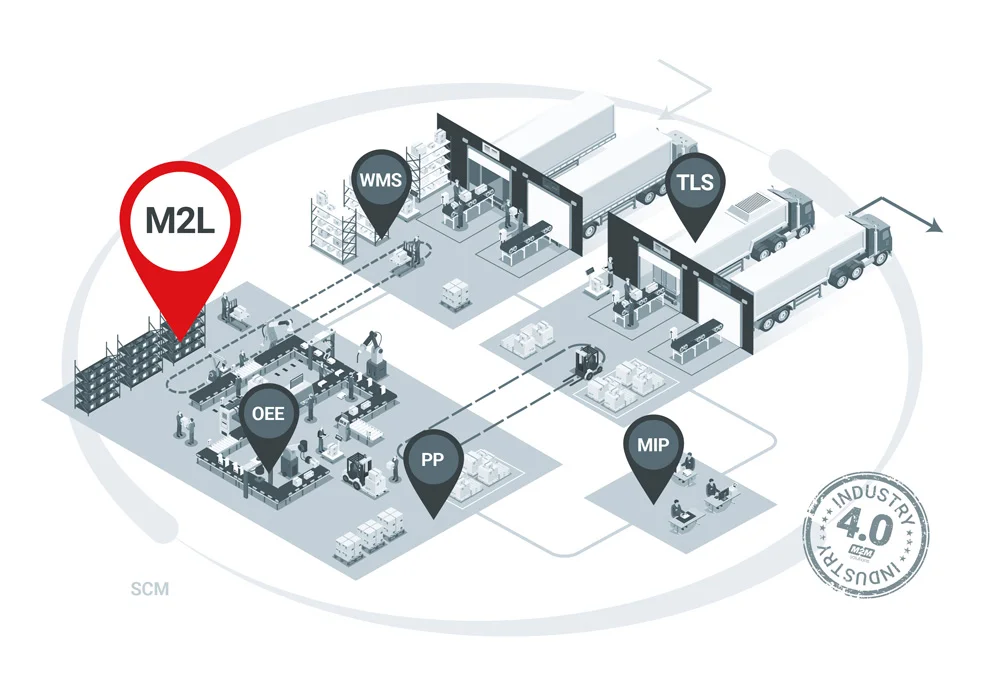 SCM-M2L-pin.jpg