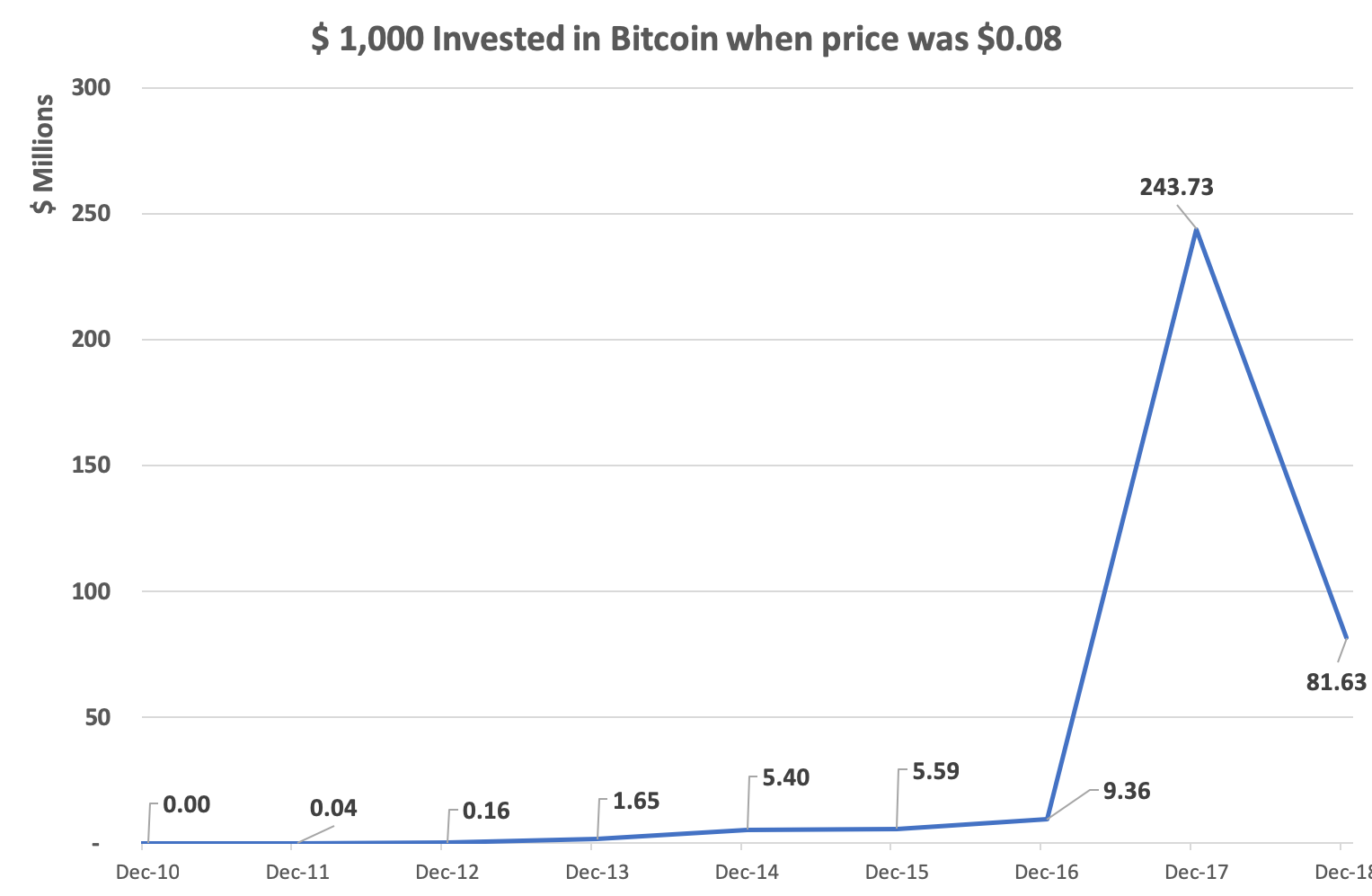 1000 invested 190509.png