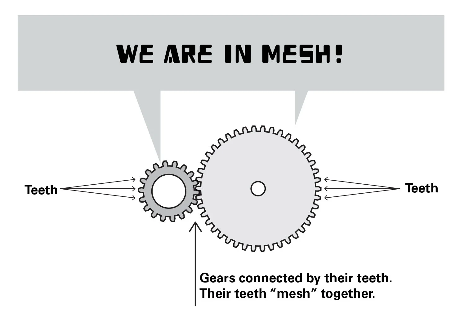 ROBOTS_gearsmesh.jpg
