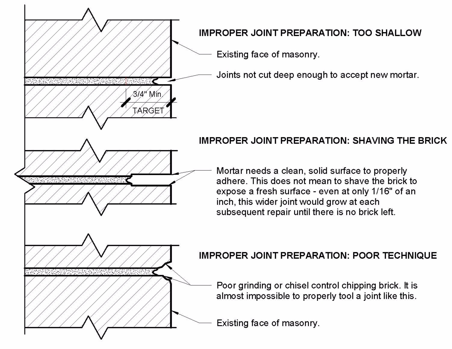 2-A400+-+Masonry+Repointing+Mistakes.jpg