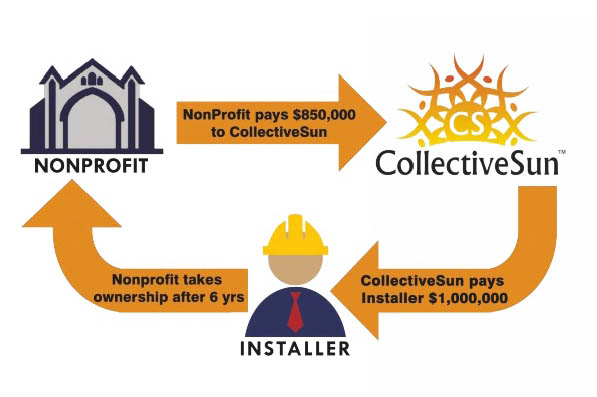collective solar.jpeg