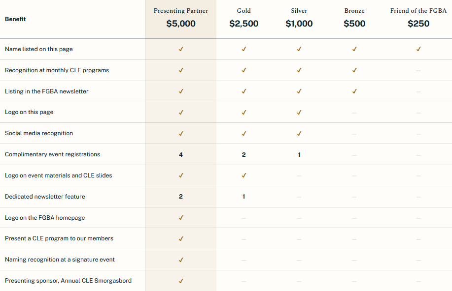 A comparison chart detailing membership benefits and recognition levels for an organization, with categories including presenting partner, gold, silver, bronze, and friend of the FGBA, along with their respective contributions and acknowledgments.