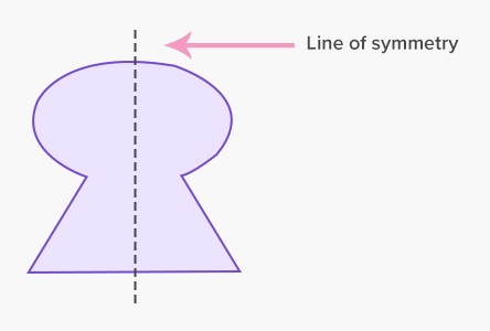 1550809240_Line-of-symmetry-folded-figure-or-shape.jpg