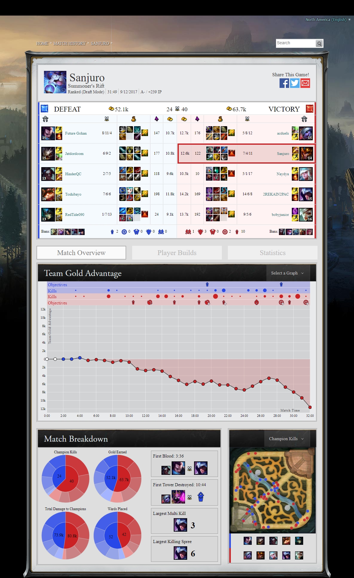 screencapture-matchhistory-na-leagueoflegends-en-1508789006184.png