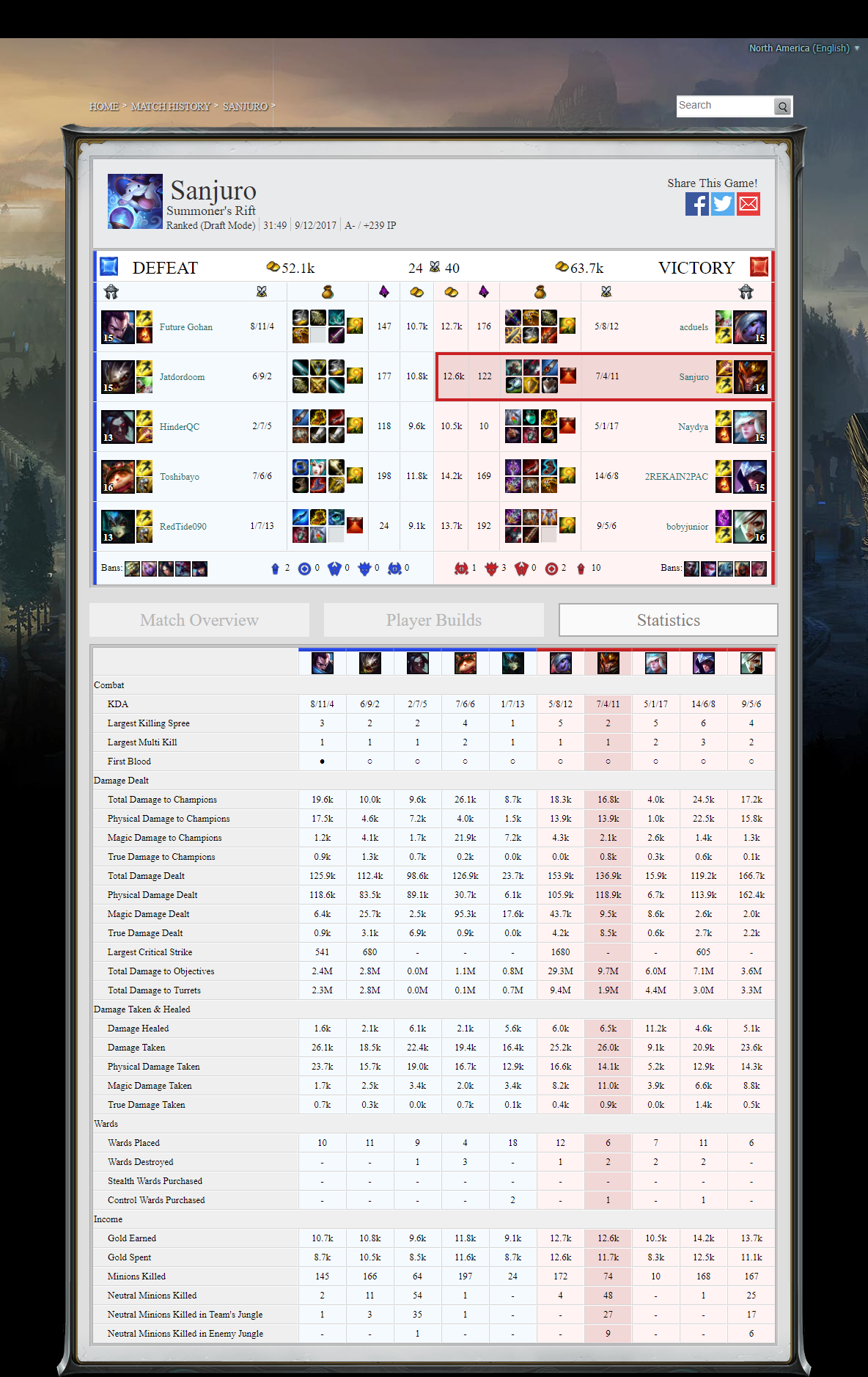 screencapture-matchhistory-na-leagueoflegends-en-1508789053703.png