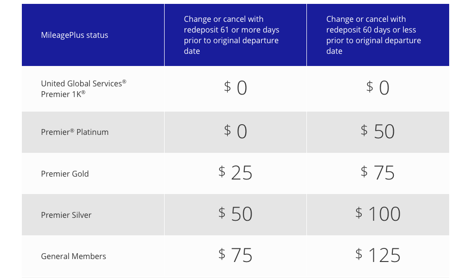 Learn About Flight Cancellation and Changes Fees — Miles Consultant