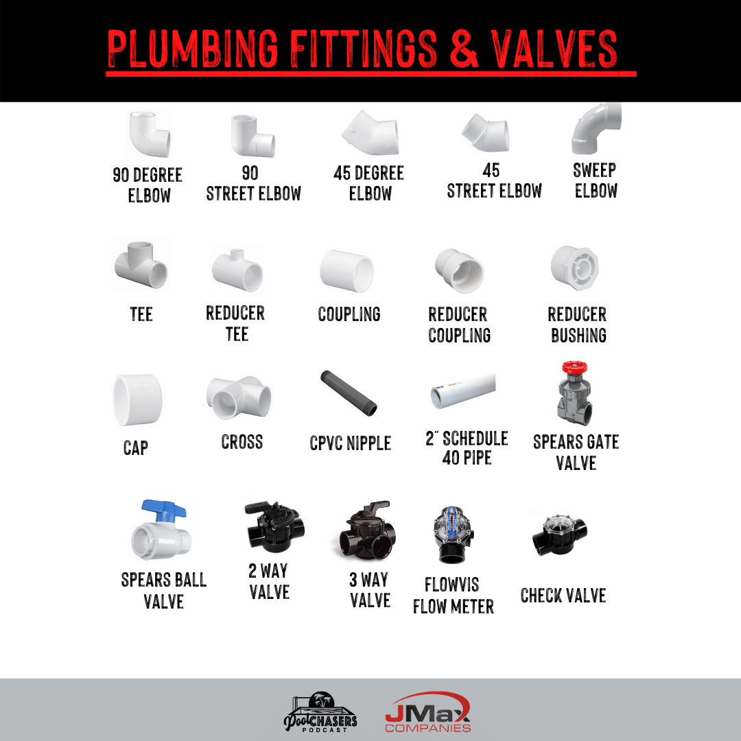 Pool Plumbing Fittings & Valves