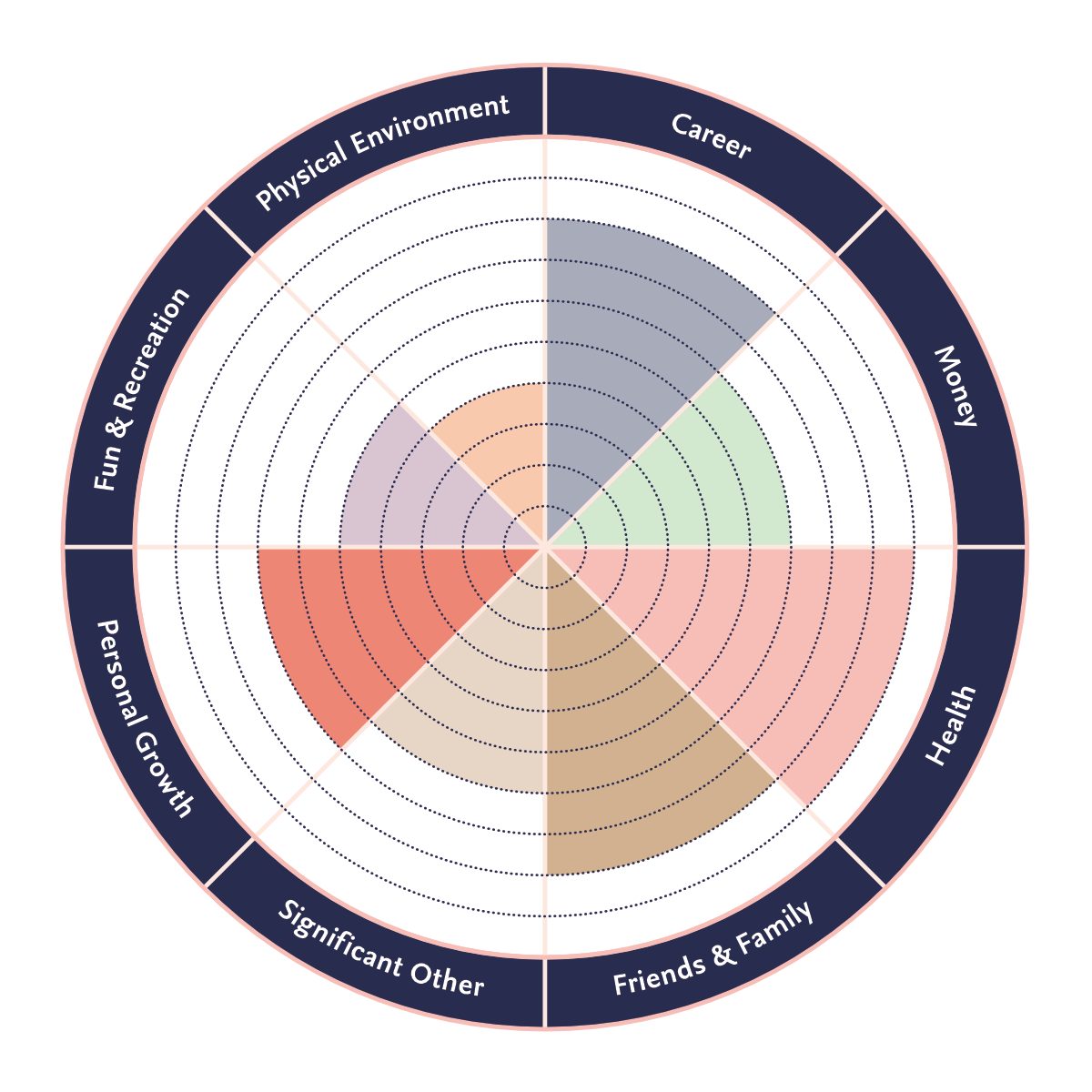The Wheel of Life is a foundational element of our Holistic Productivity approach .