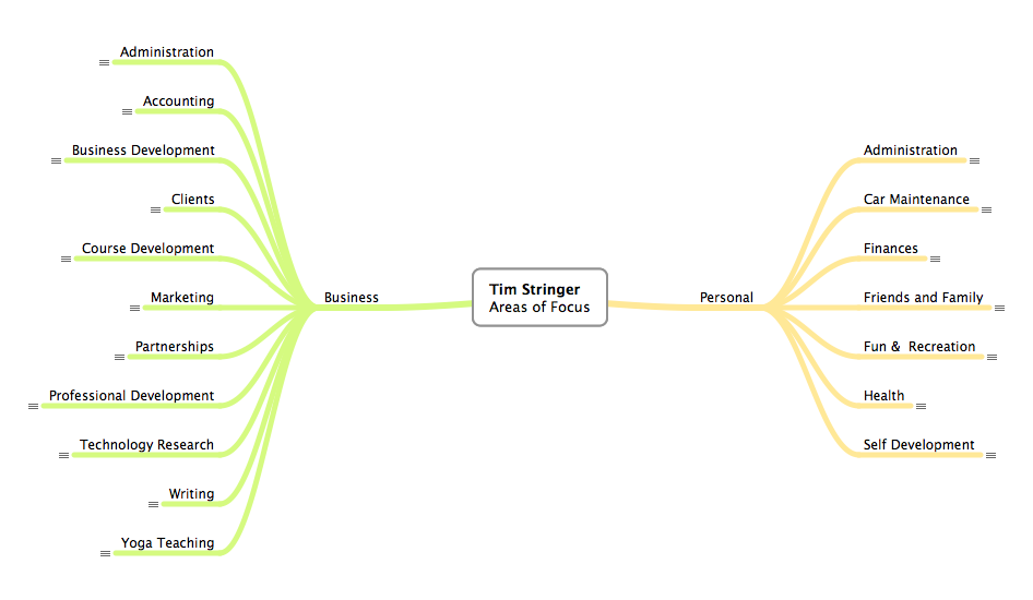 Tim Stringer - Areas of Focus