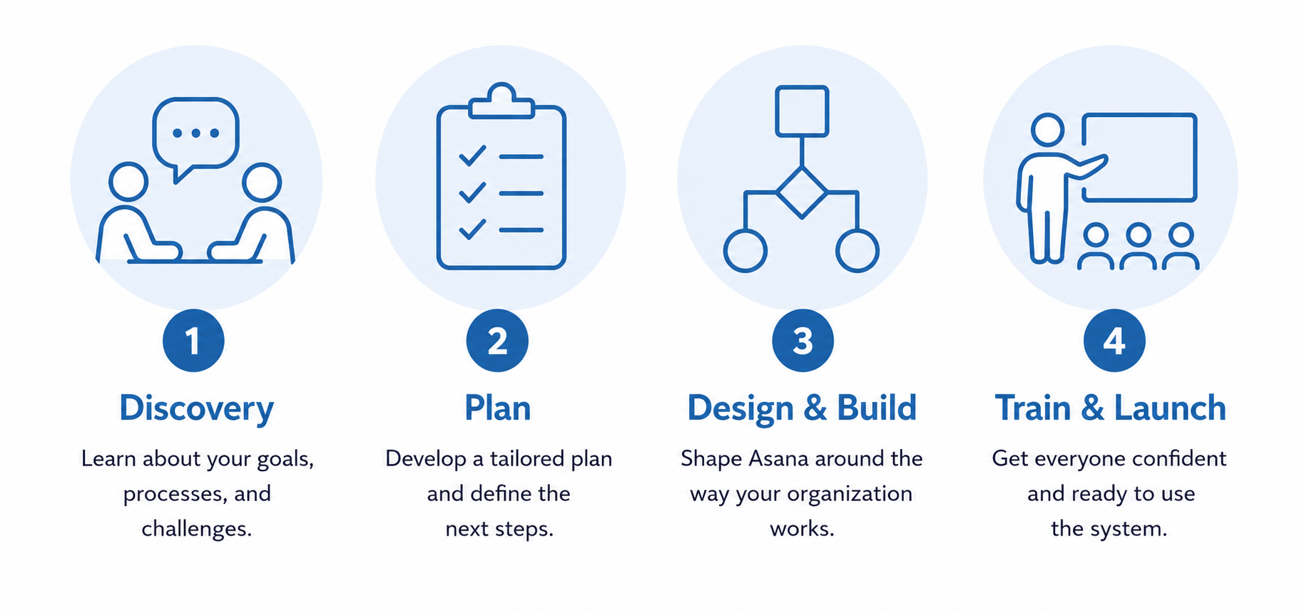 Asana Consulting & Training - Approach