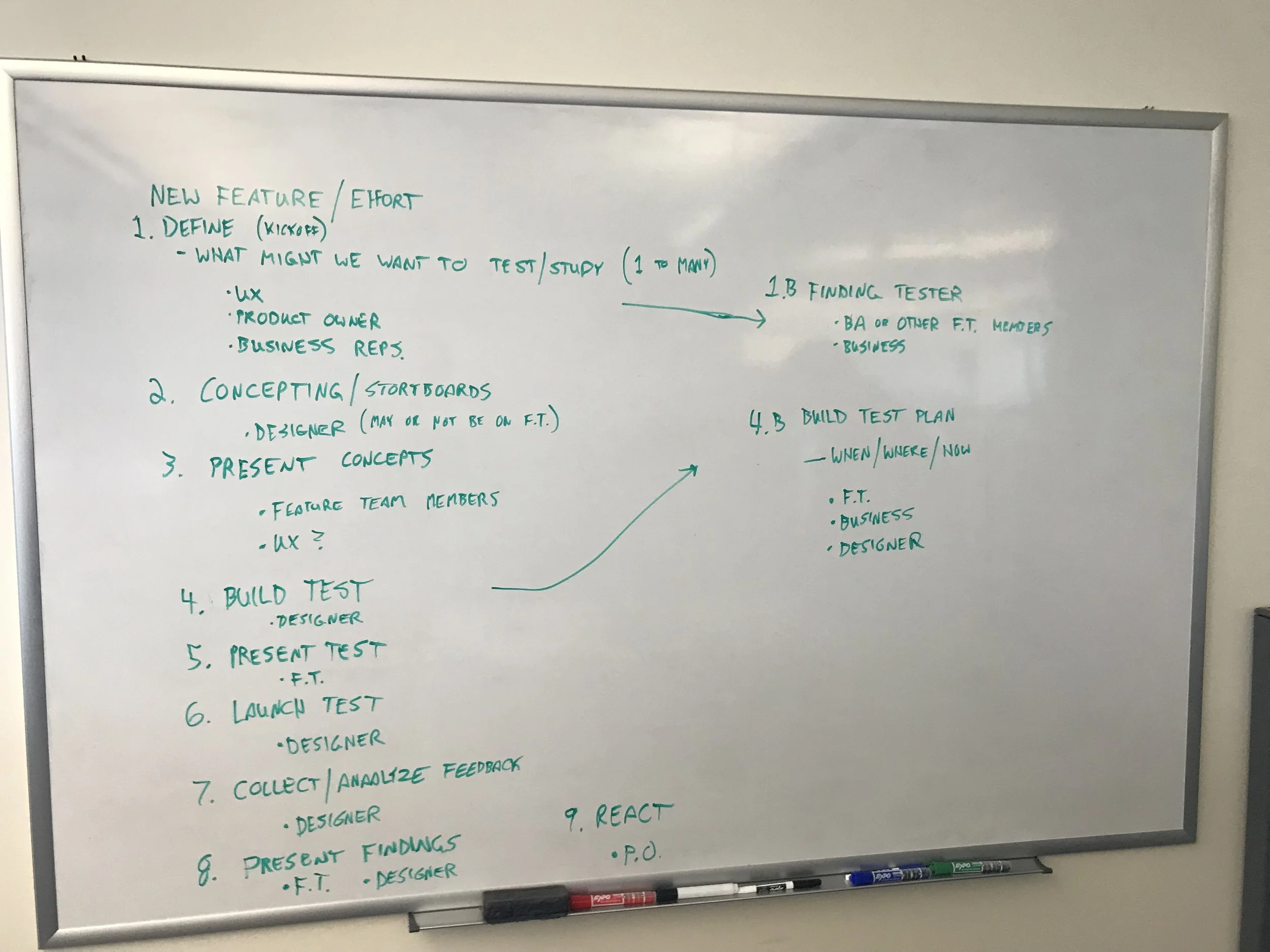 Testing Process Whiteboard.JPG