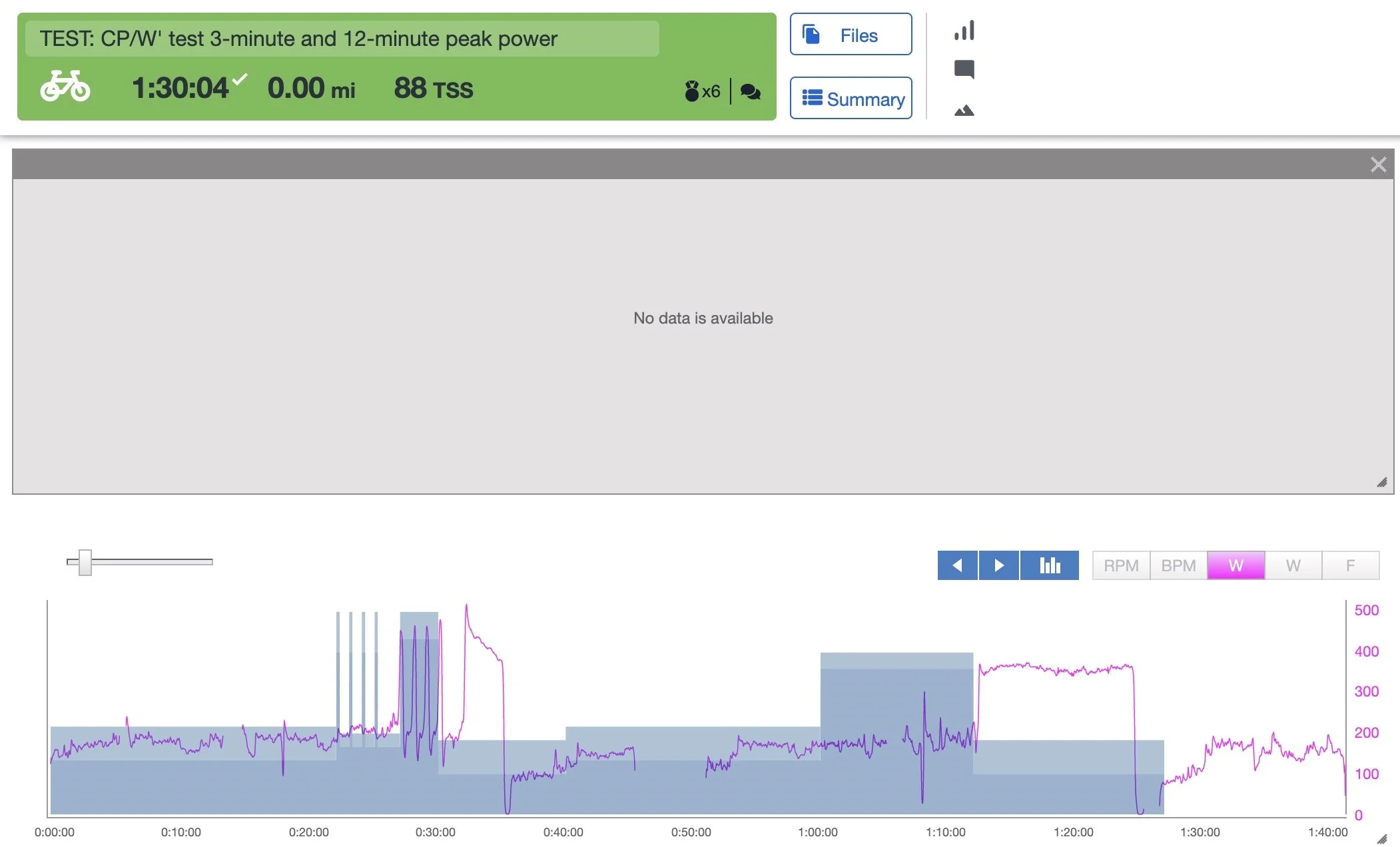 Critical Power Testing: How to dial in your intensity zones