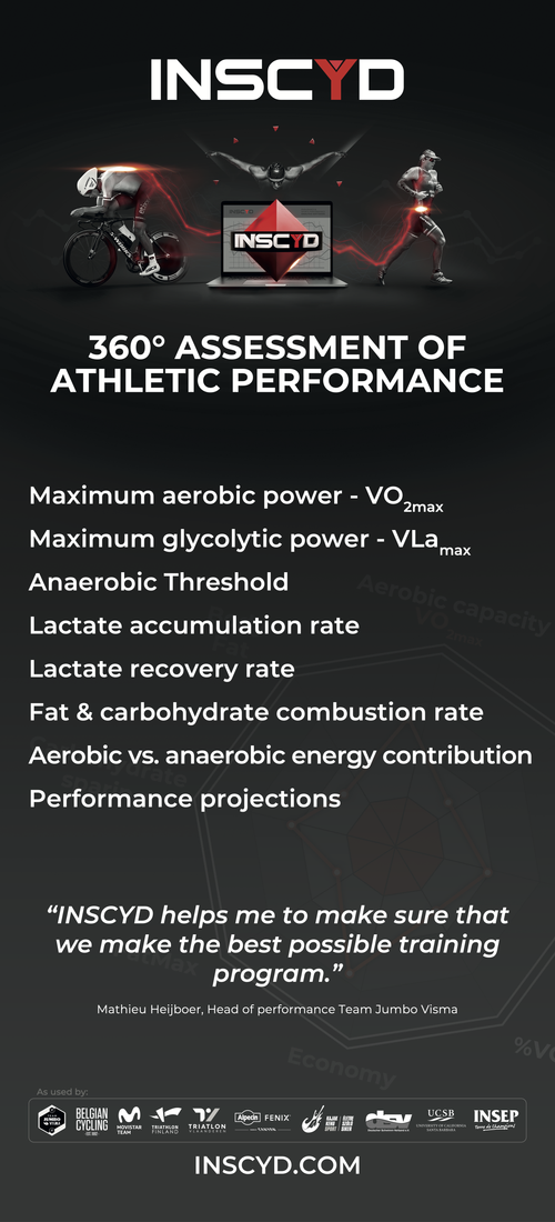 Inscyd remote ppd testing working triathlete